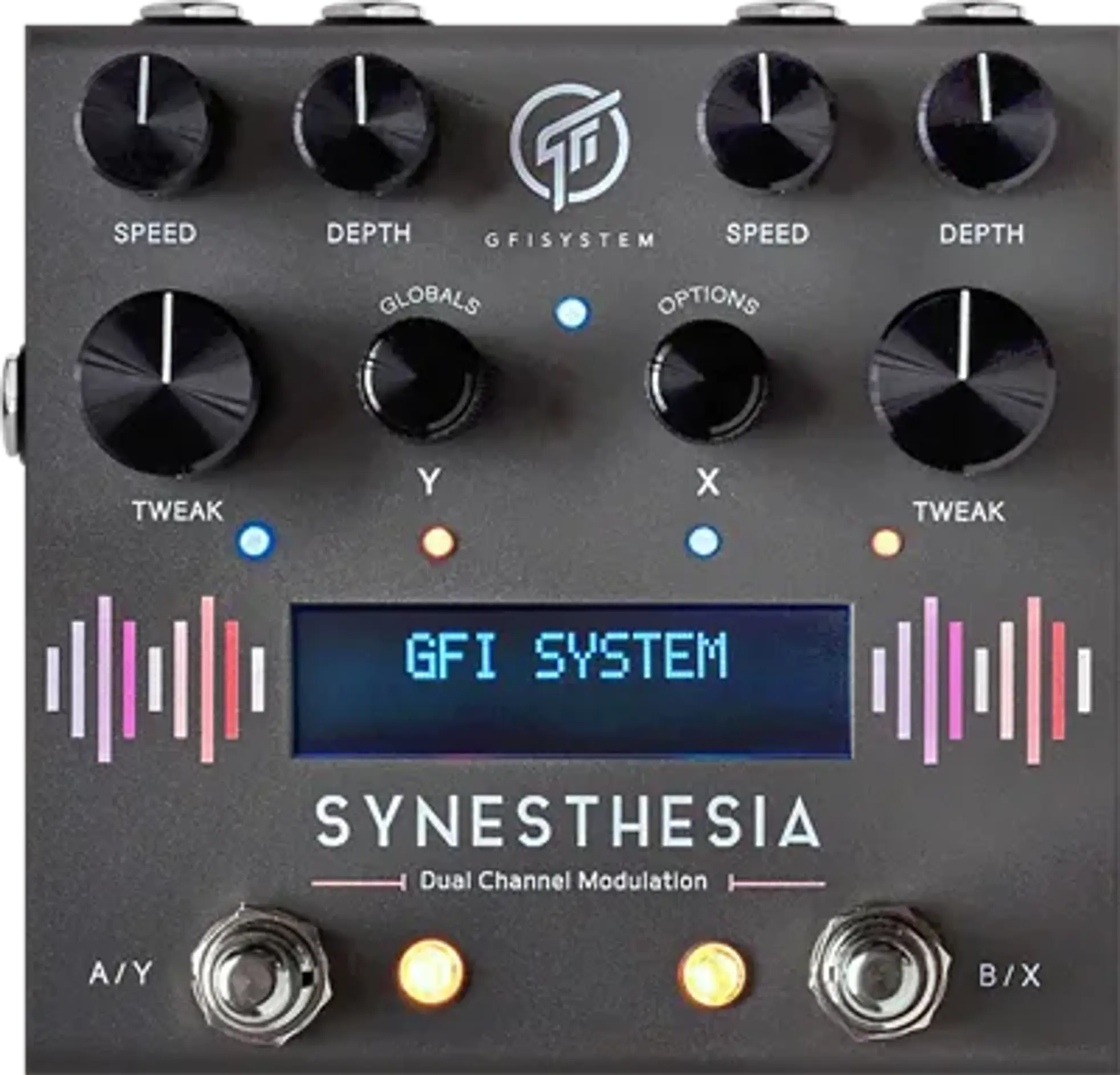 GFI System Synesthesia