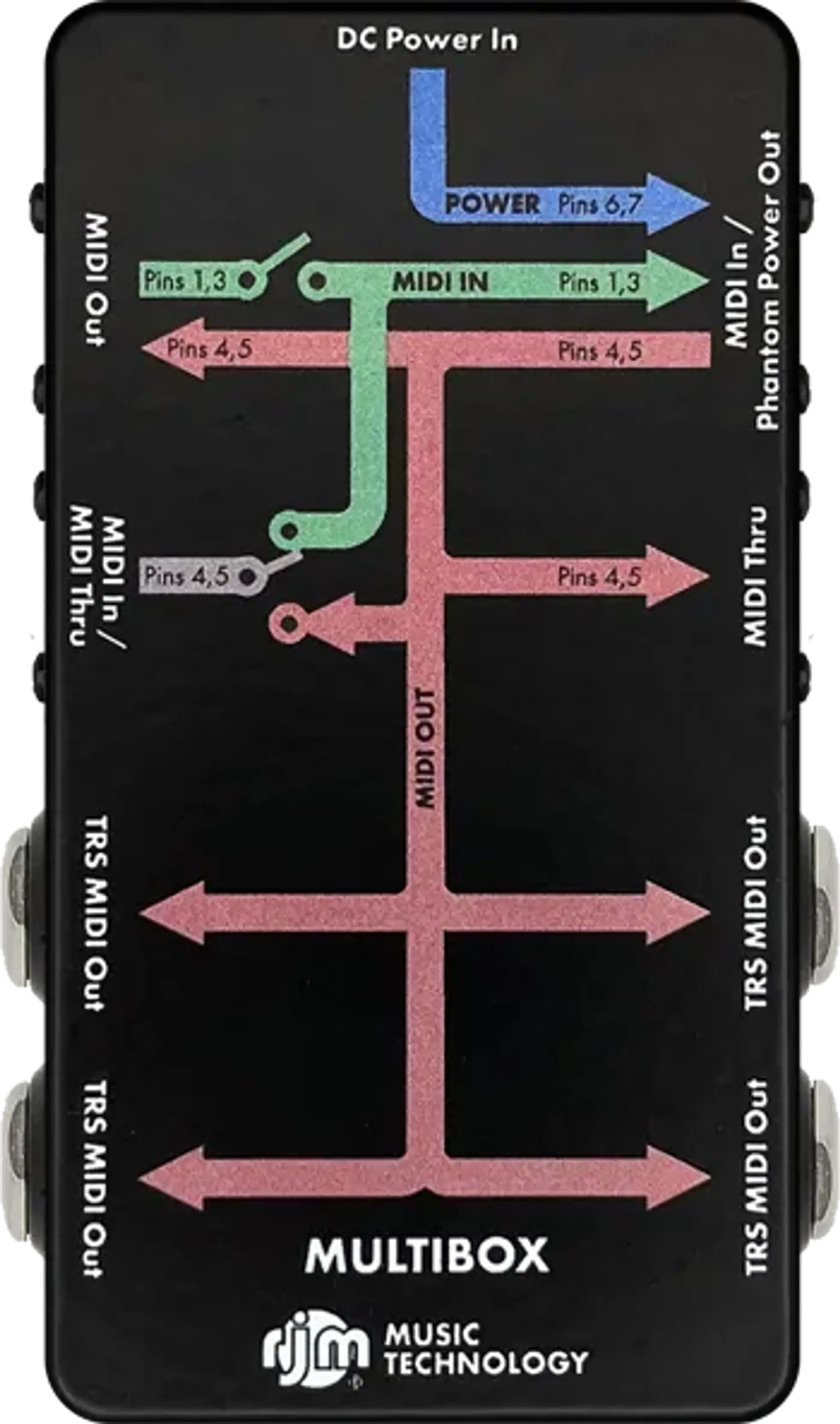 RJM Multibox